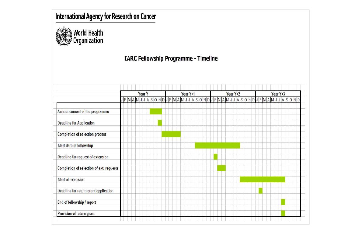 IARC Fellowship Programme Timeline