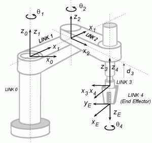 SCARA robot