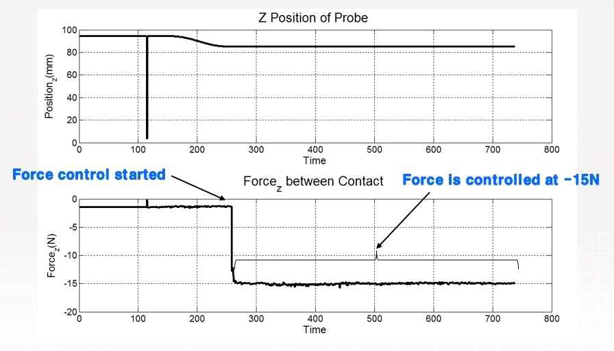 Hybrid Position/Force Control 실험 결과