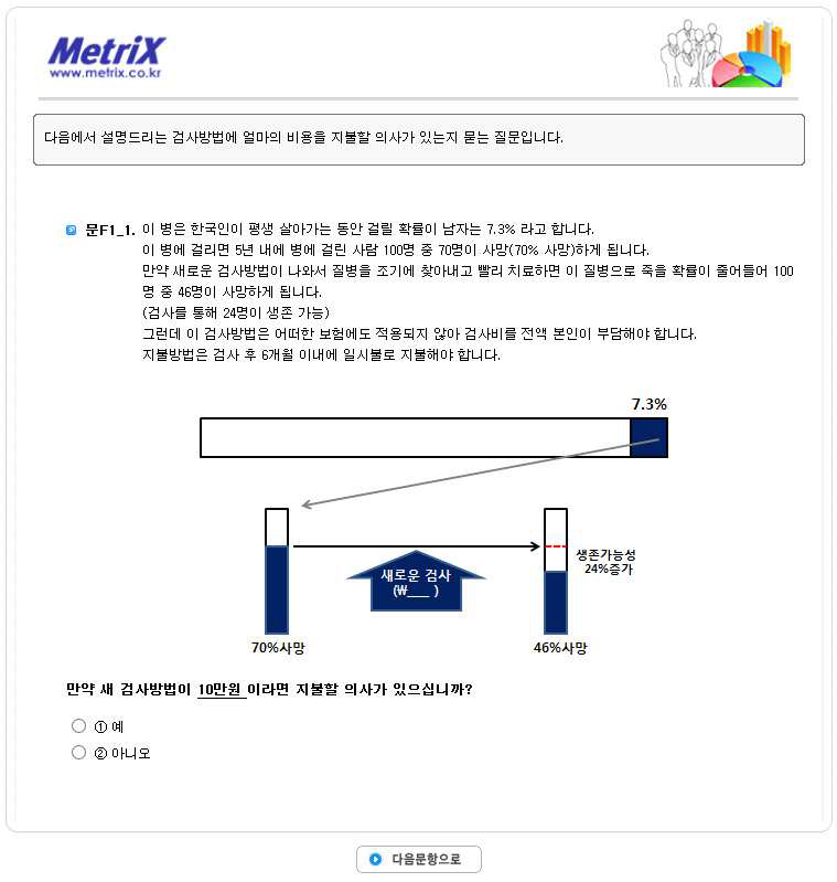 검진 효과정도 설명을 위한 도식화 예시(남자, 폐암검진)