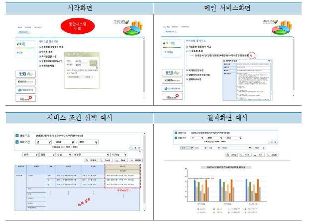 Web-Application UI 예시