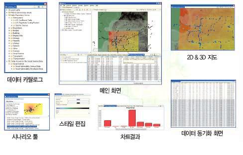 미국 지질조사소의 지진 분석 시뮬레이션