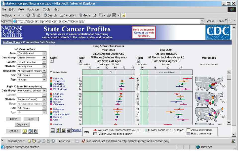 Linked micromap (LM) plot22) :미국질병관리본부(CDC)에서 획득한 주별 암통계를 연결하여 한 눈에 살펴볼 수 있음
