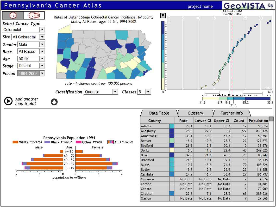 Pennsylvania Cancer Atlas’s dynamic linked maps, tables, and graphs