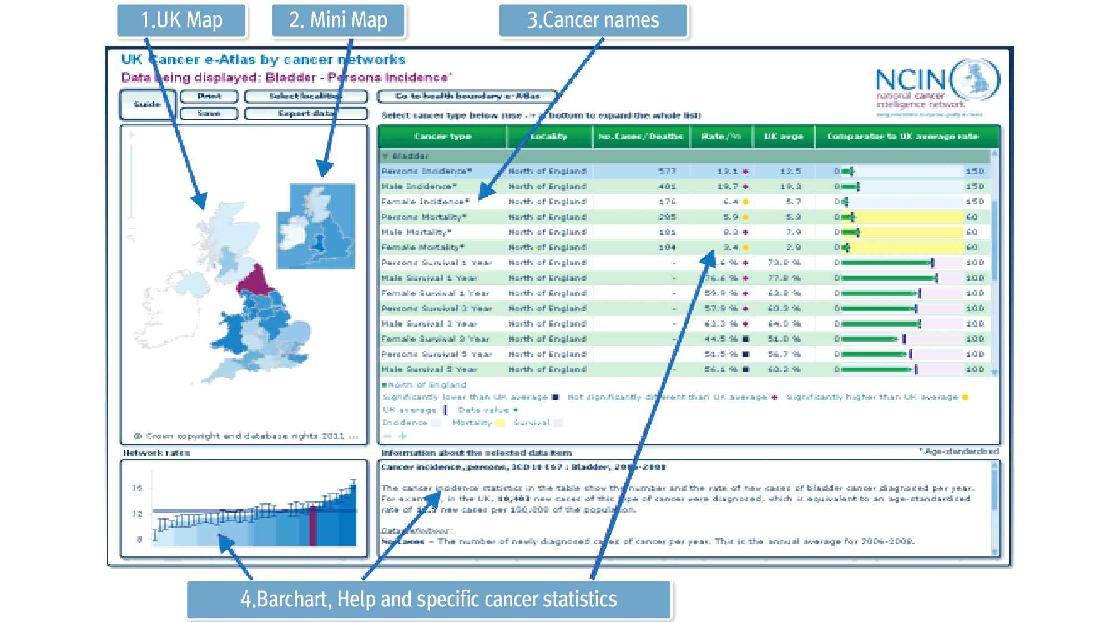 UK Cancer e-Atlas 27)