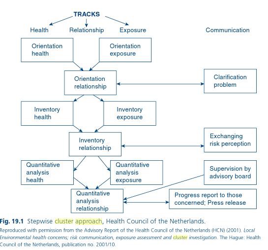 유럽의 Triple Track Approach