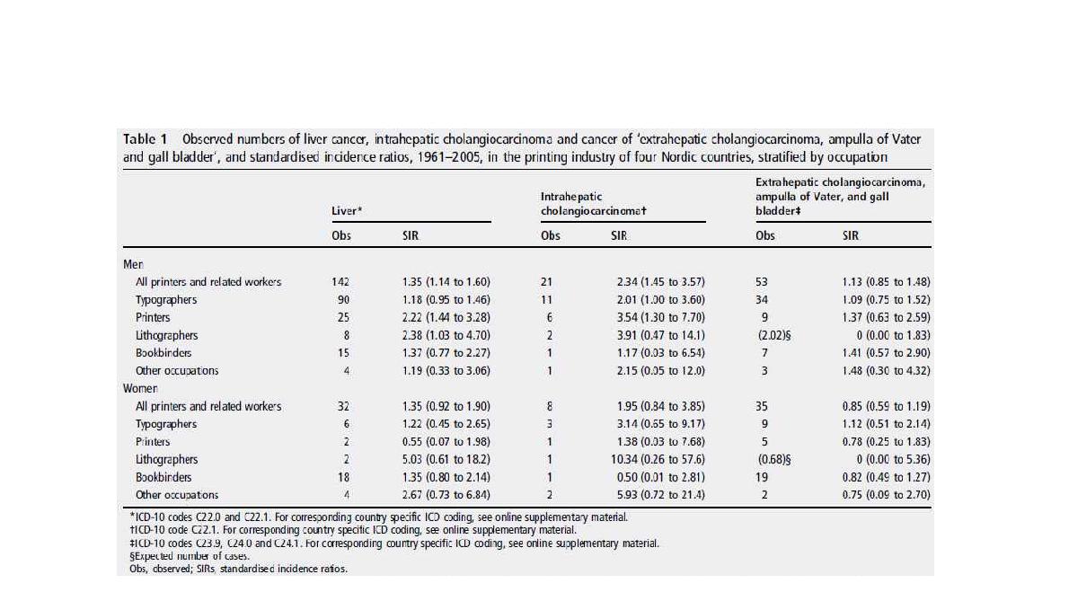인쇄근로자의 담관암 발생현황