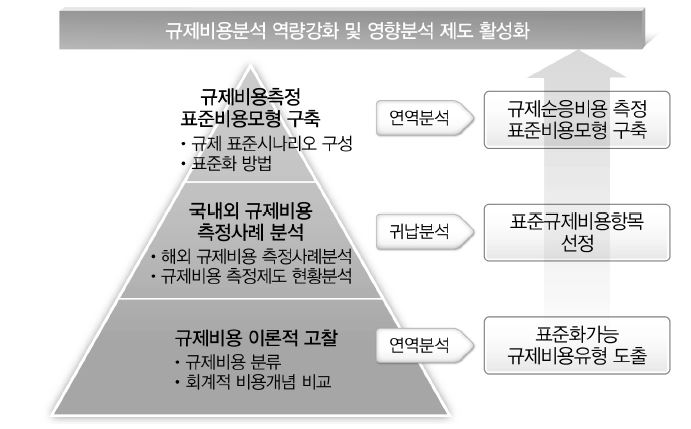 연구의 분석틀