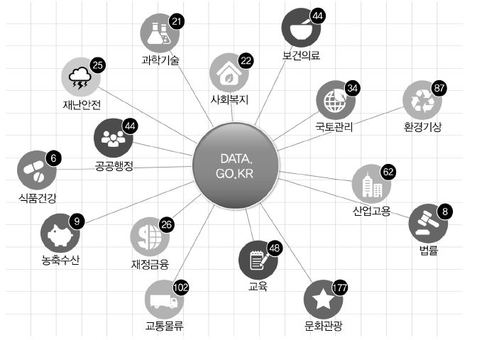 공공데이터 활용사례