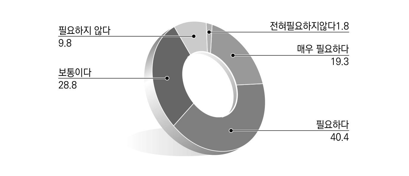 중앙-지방간 협력적 거버넌스 구축 및 활용에 대한 인식_중앙-지방간 조직 및 인사 관계