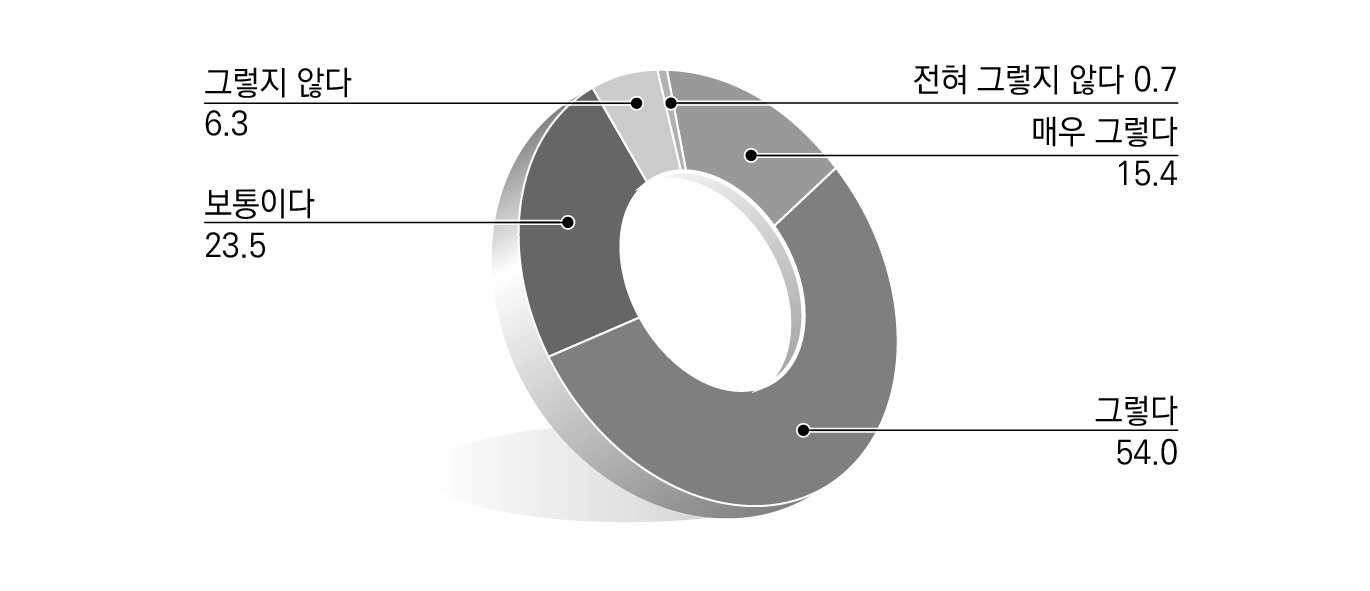 중앙-지방간 수직적 지방 규제개혁과정에 대한 인식