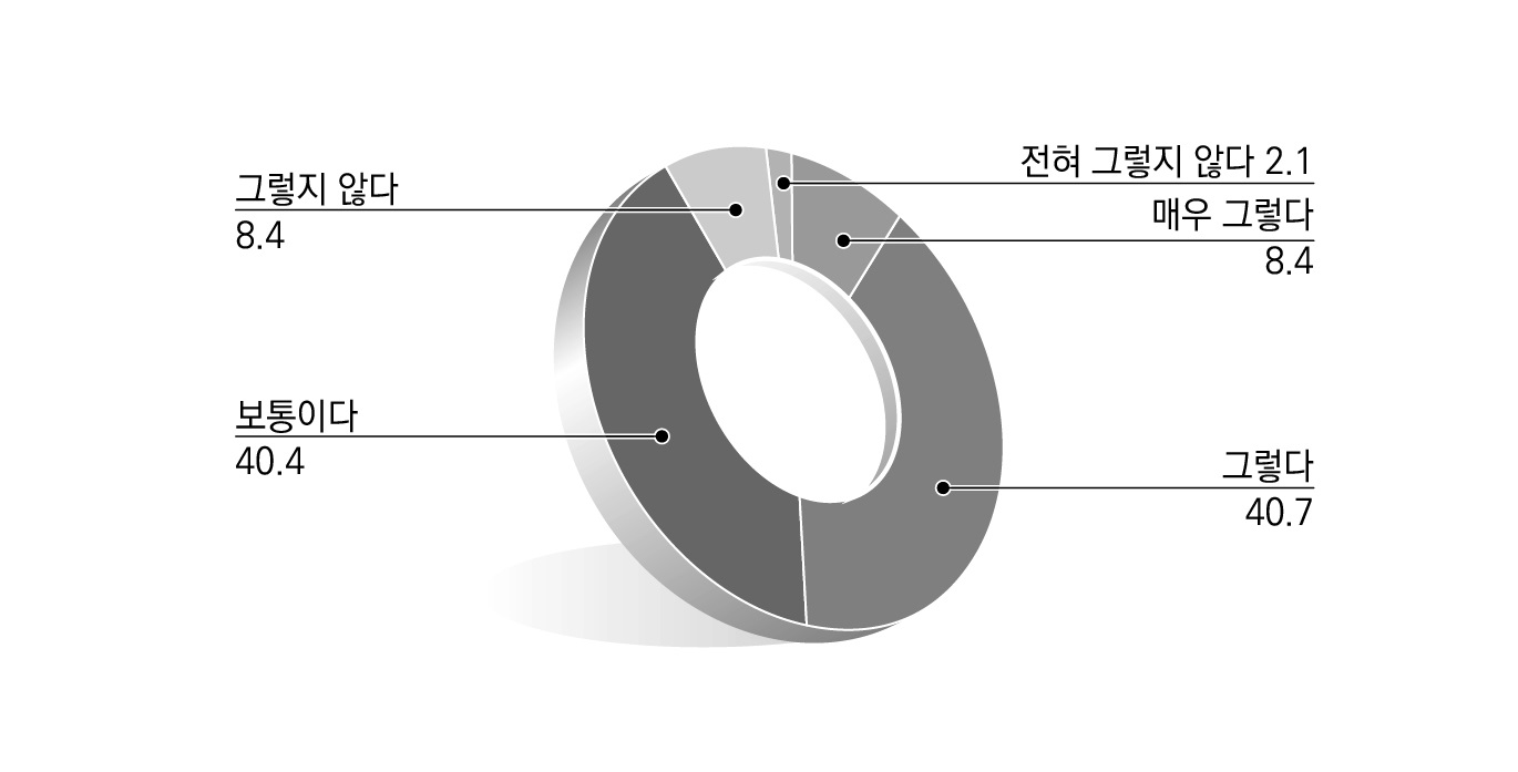 ｢지방자치단체 규제개혁 민･관 합동 토론회｣에 대한 인식