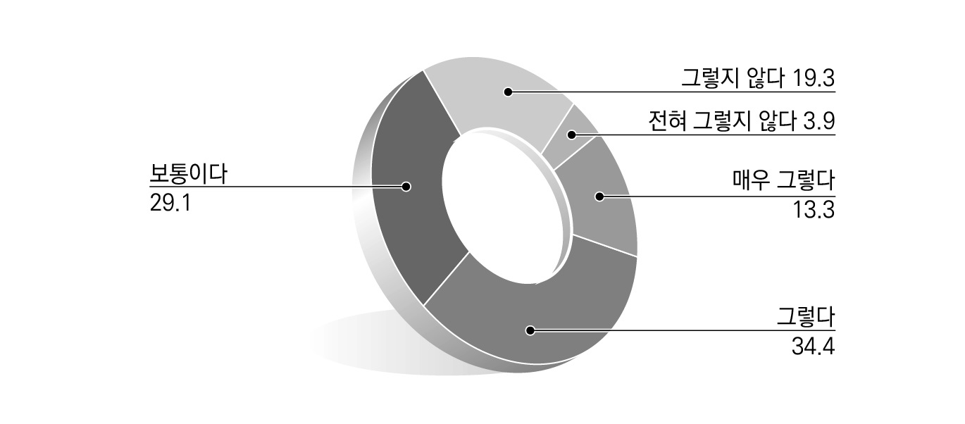 30만㎡ 이하 그린벨트 시･도지사 해제에 대한 의견