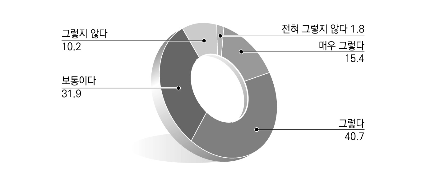 지방규제 문제점에 대한 인식_위임 일탈이 신규 자치법규 생성