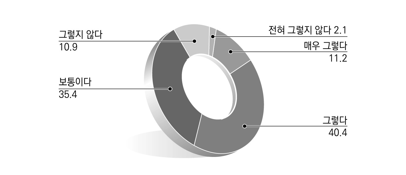 지방규제 문제점에 대한 인식_행정규칙에 숨은 규제