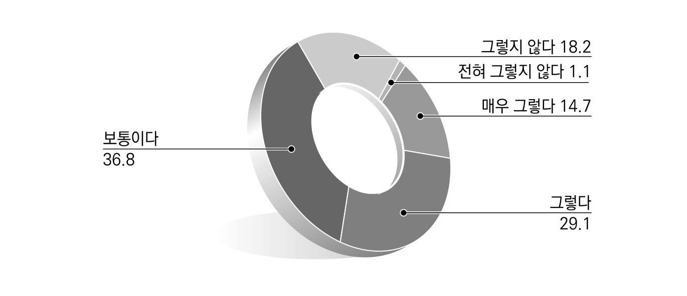 지방규제 문제점에 대한 인식_도돌이표 복합규제