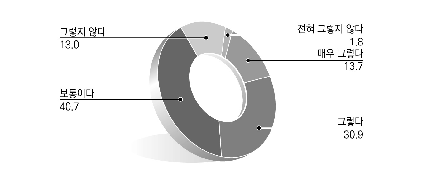 지방규제 문제점에 대한 인식_민원 우려 불합리한 규제