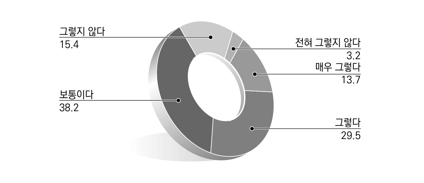 지방규제 문제점에 대한 인식_규제담당자 역량 및 전문성 부족