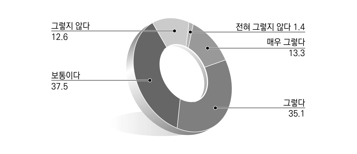 지방규제 문제점에 대한 인식_의원입법 규제심사 도입, 추진