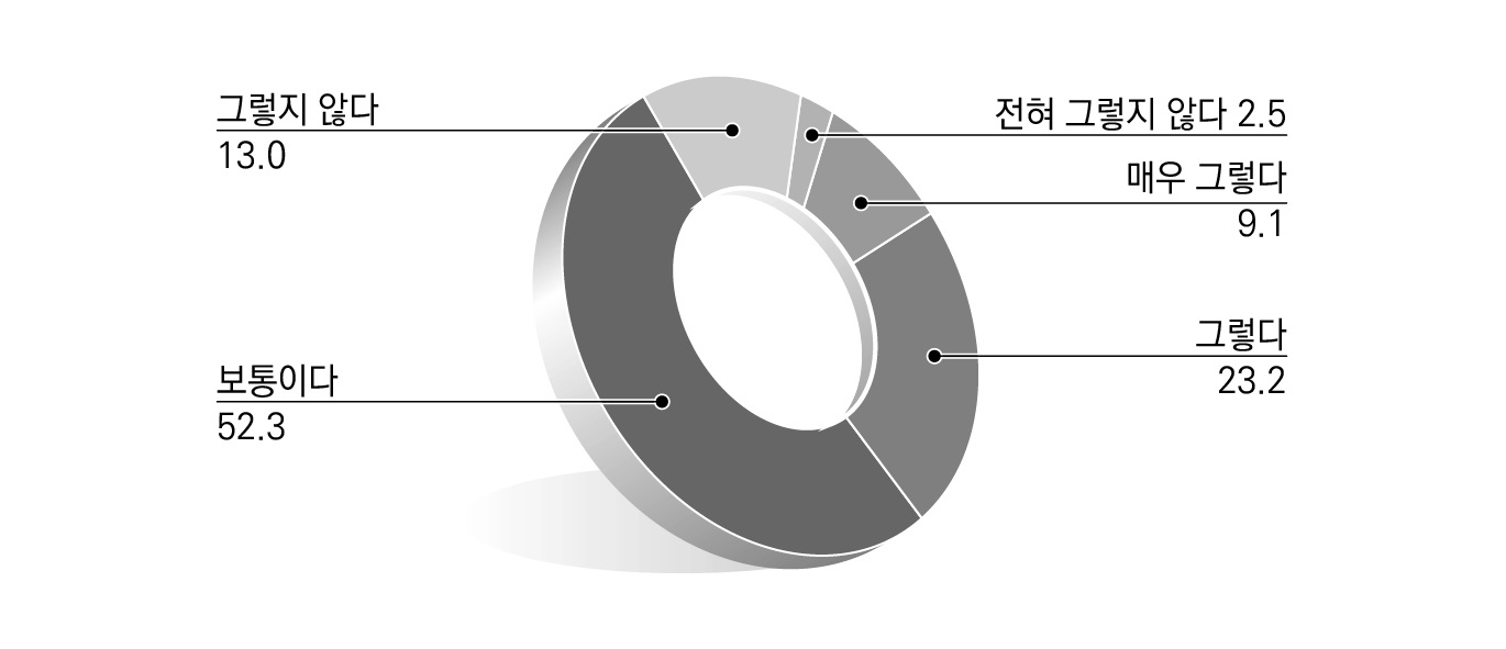 지방규제 문제점에 대한 인식_미등록 규제의 규제 등록