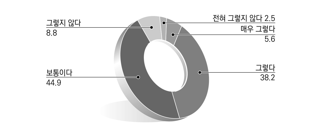 지방규제개혁 각 단계에서의 중앙-지방간 협력에 대한 인식_규제심사