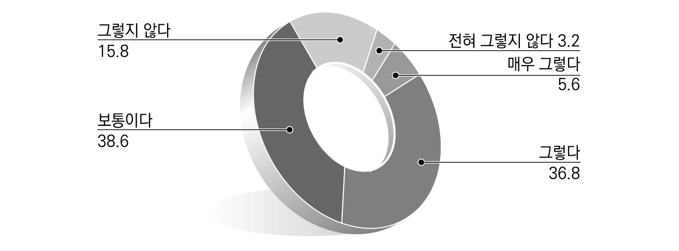 지방규제개혁 각 단계에서의 중앙-지방간 협력에 대한 인식_중앙정부에 대한 규제개선 사항 건의