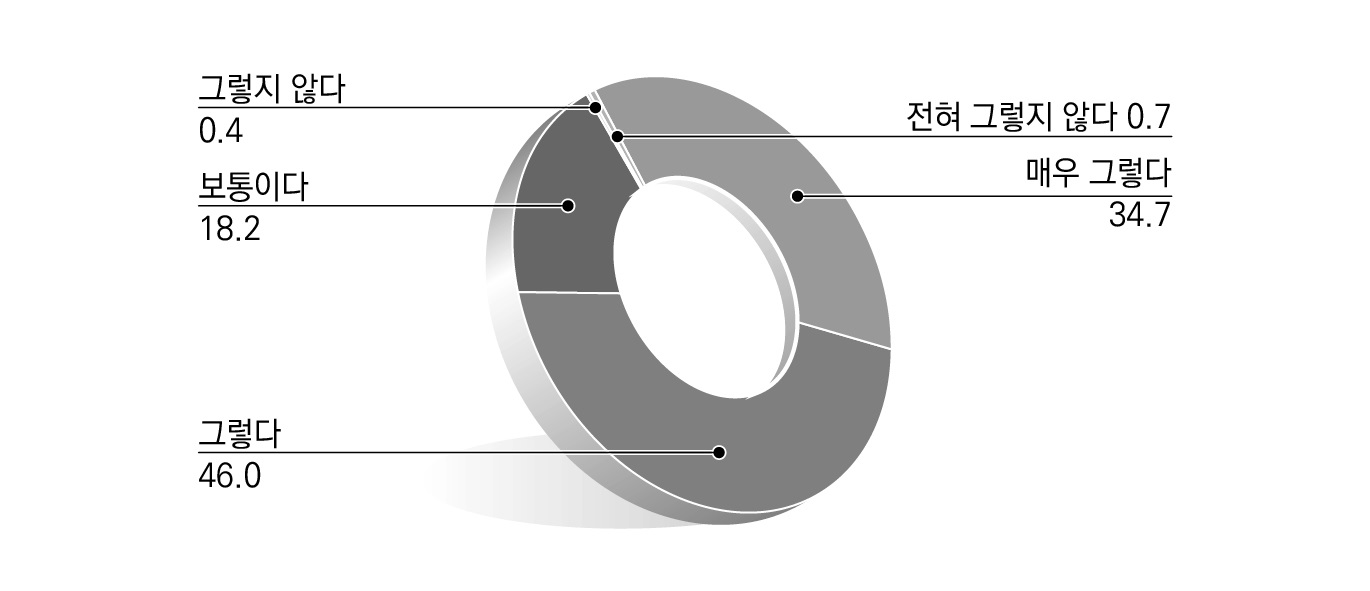 중앙-지방간 협력적 규제거버넌스가 구축되기 어려운 이유_지역특성을 무시한 획일적 지침･조건 선정