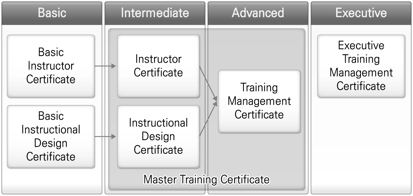 EMI Master Training 커리큘럼