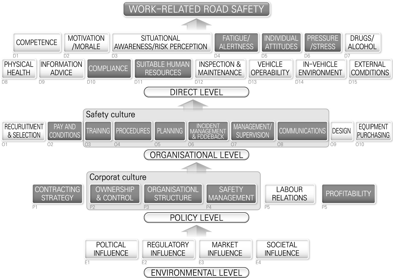 영국 교통부 road safety 캠페인 work flow