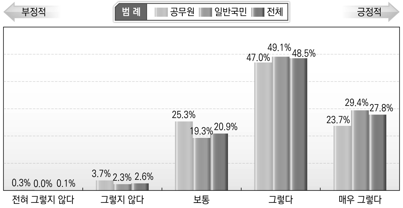 안전문화운동 추진 필요성(전반적 차원)