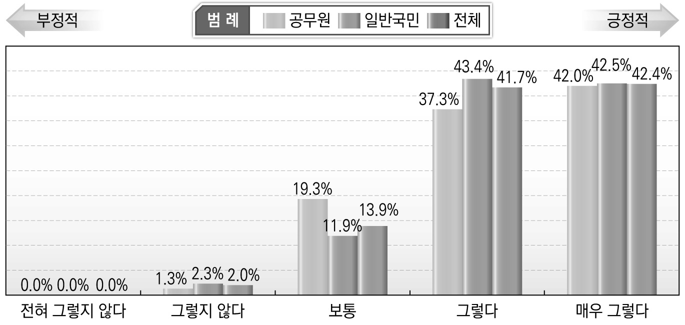 안전문화운동 추진 필요성(산업영역)