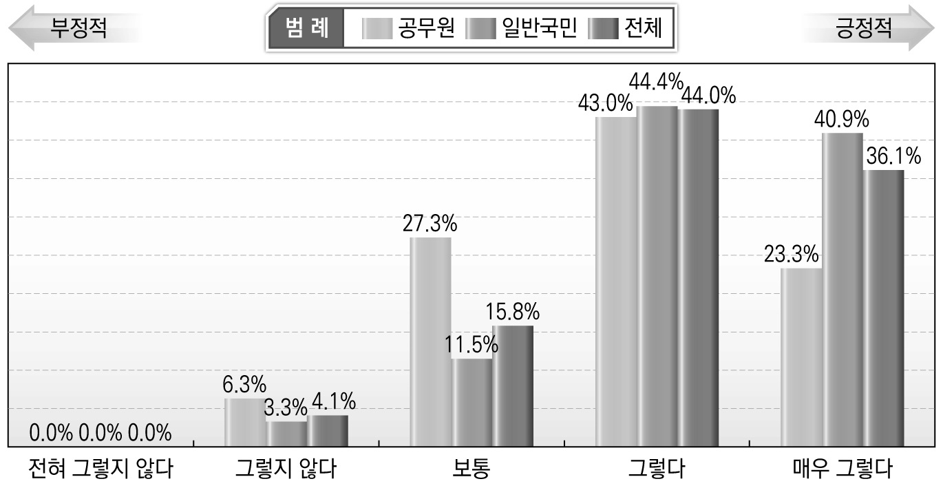 안전문화운동 추진 필요성(학생)