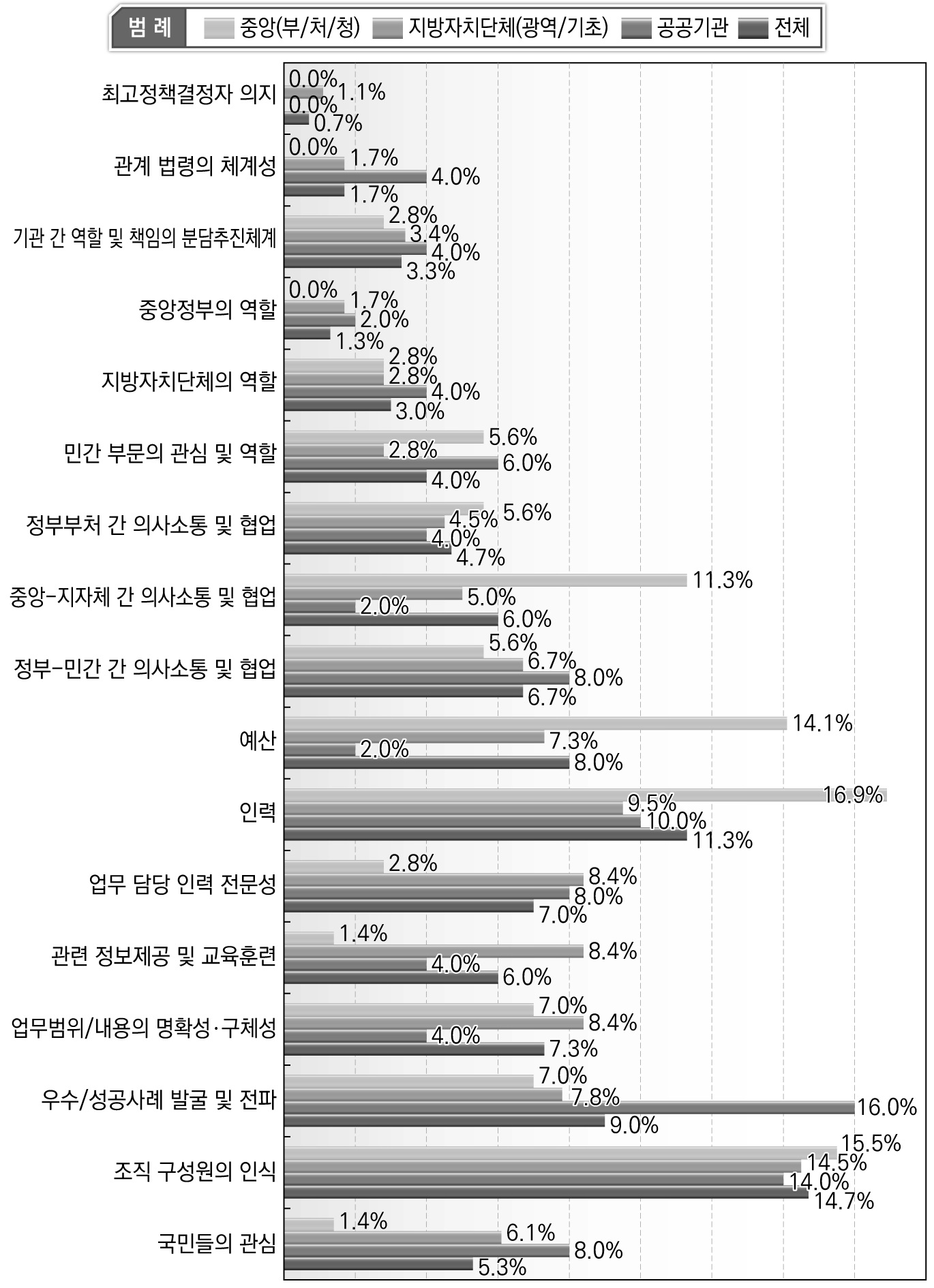 안전문화운동 효과성 제고를 위한 개선 사항(2순위)