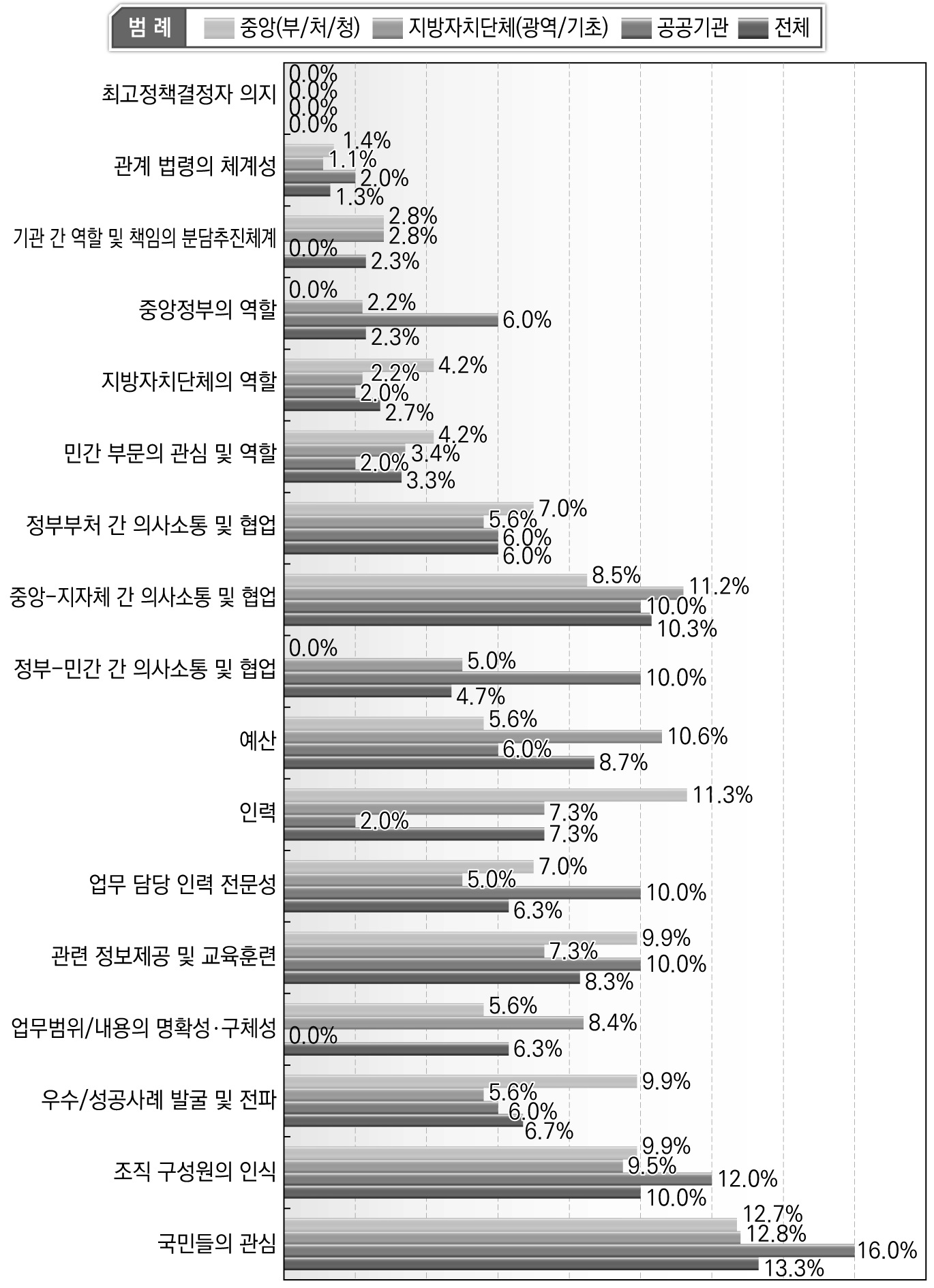 안전문화운동 효과성 제고를 위한 개선 사항(3순위)