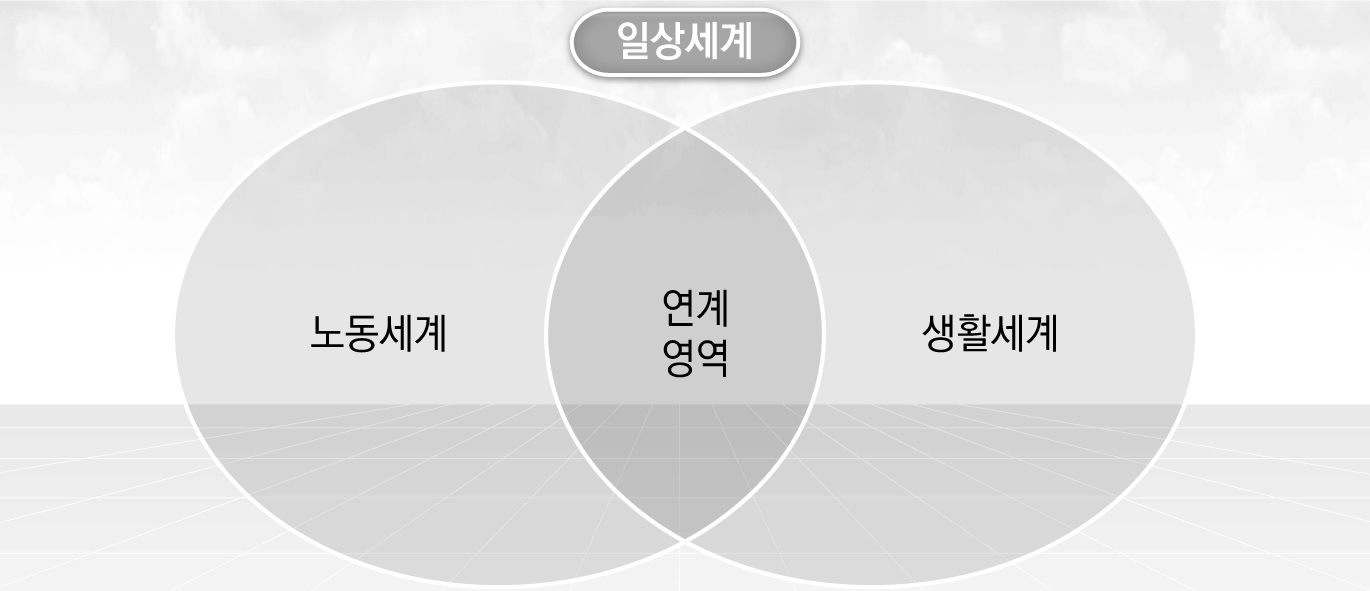 일상세계의 구분