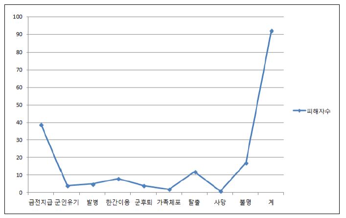 산시성 성범죄 피해자의 귀환방법