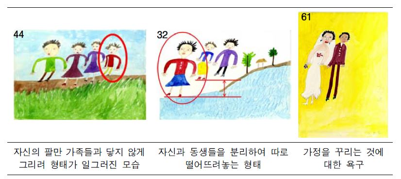 사례 K 김○○ 작품 - 공간･형태 특징 6