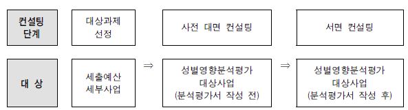 인천광역시 및 부평구의 센터 협력체계