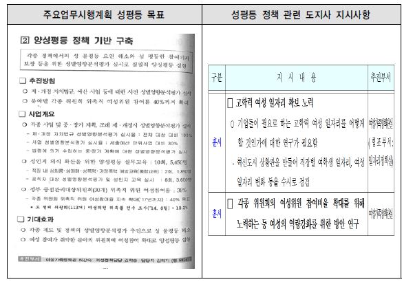 주요업무 시행계획과 의사결정권자의 의지