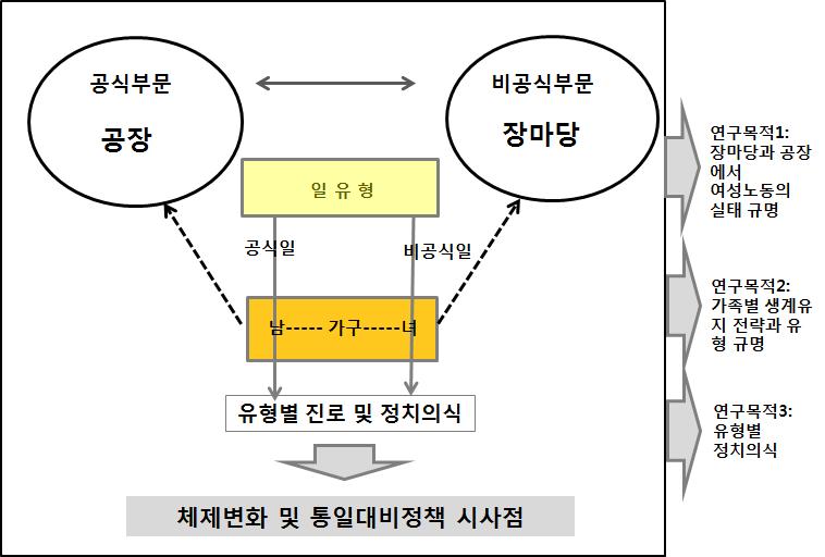 연구모형