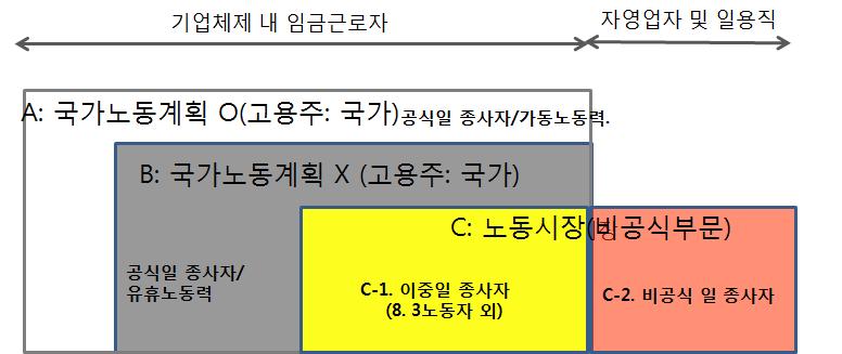 북한 노동자의 존재양식