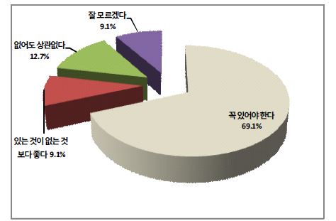 새터민 여성의 자녀의 필요성