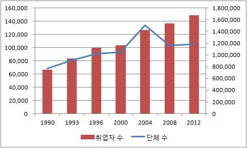 독일 복지단체 현황