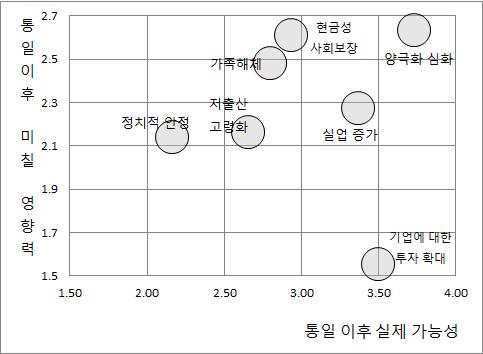 아동발달과 노인/장애인 삶의 질에 영향을 미칠 요인과 가능성