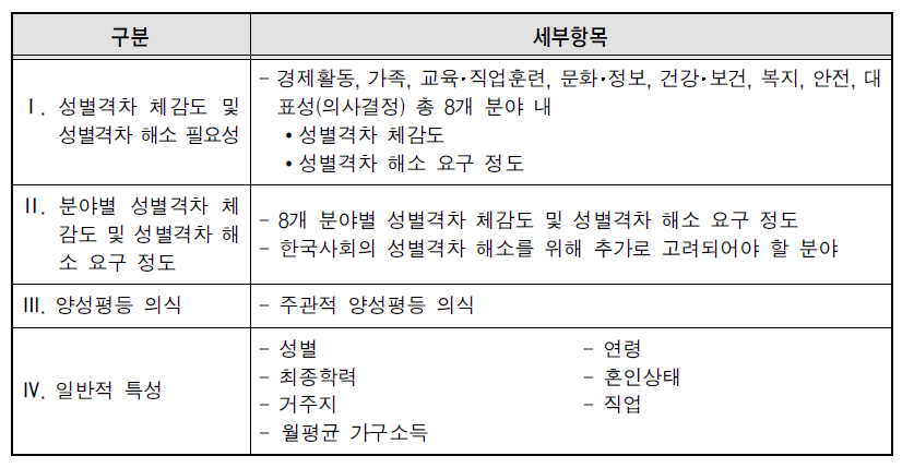 조사 내용