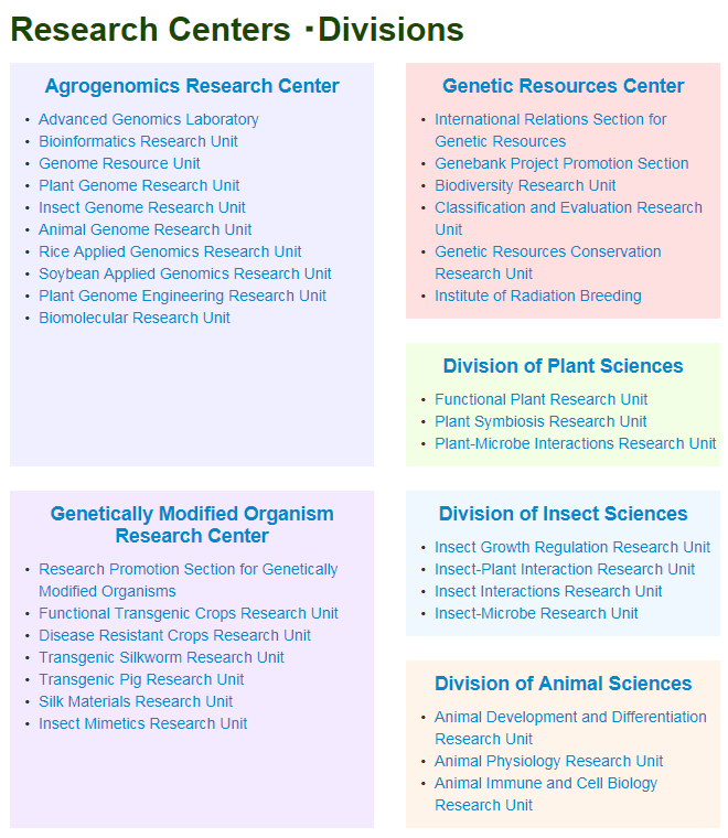 일본 농업생물자원연구소 조직도