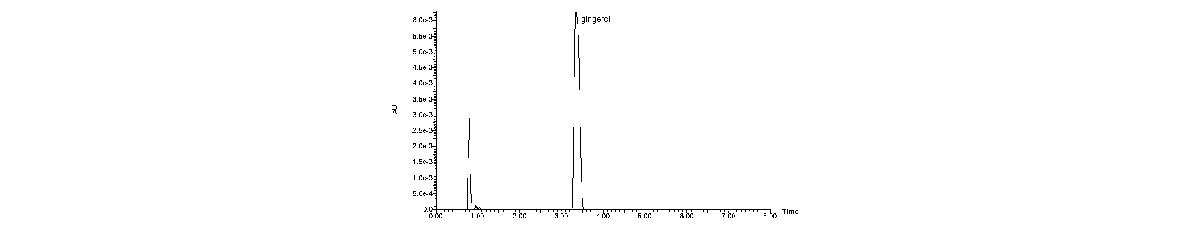 UPLC chromatogram of 6-gingerol