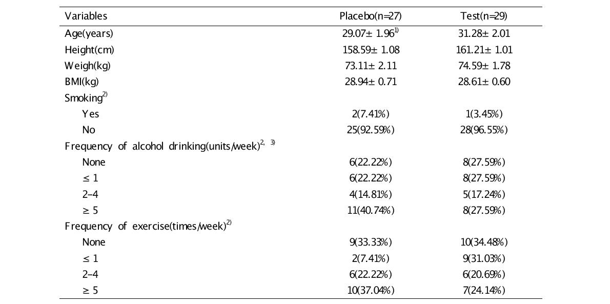 General characteristics and health-related lifestyle of the subjects1)