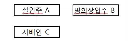 유흥업소를 통한 성매매 알선