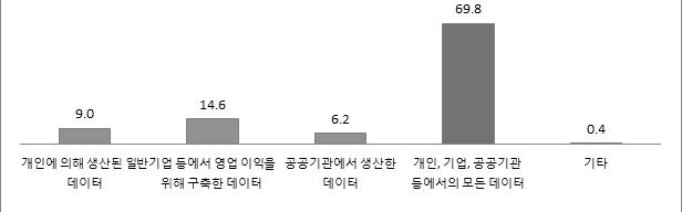 빅데이터에 대한 정의